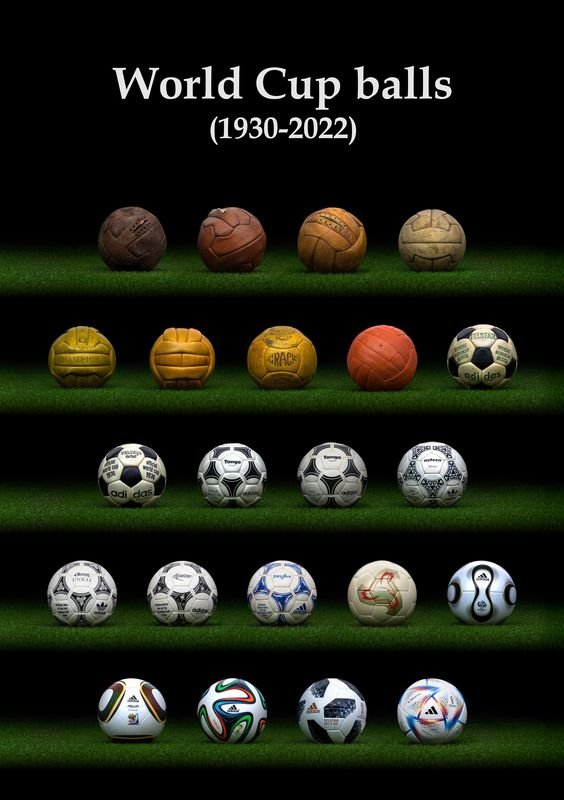 FIFA World Cup Balls HISTORY